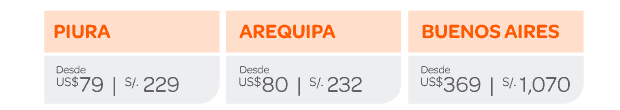 Piura | Arequipa | Buenos Aires